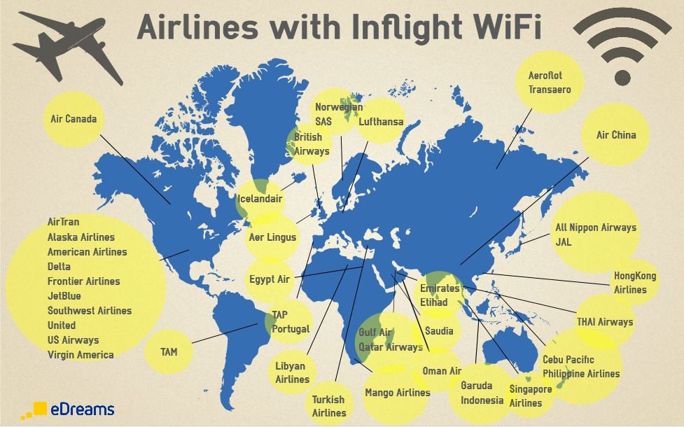 Las aerolíneas con WiFi