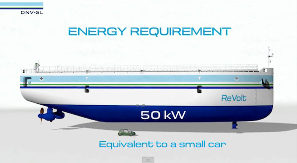 ReVolt, una embarcación eléctrica que podría operar de forma autónoma