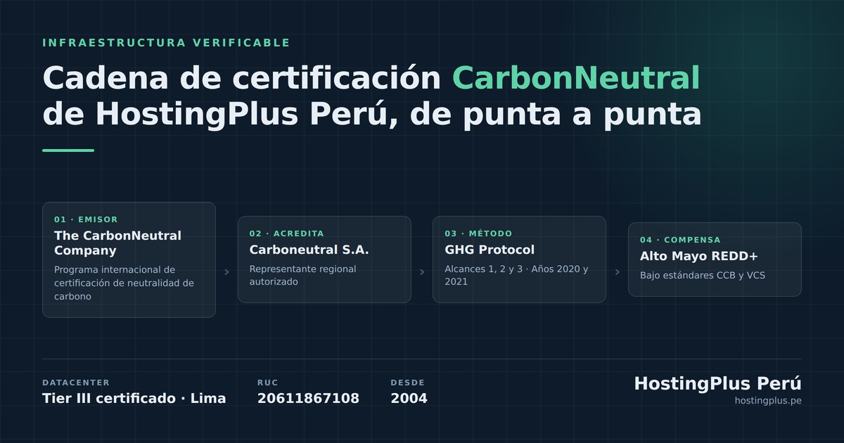 HostingPlus Perú publica la cadena completa de certificación de su datacenter y de su huella de carbono 1 HostingPlus Perú publica la cadena completa de certificación de su datacenter y de su huella de carbono